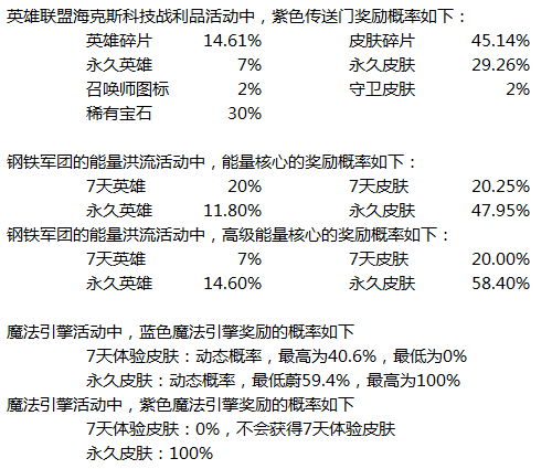 LOL鋼鐵軍團的能量洪流網址 皮膚抽獎概率一覽