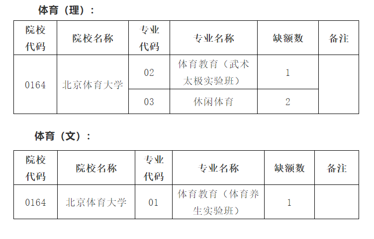 2021貴州高考體育類一本補(bǔ)報(bào)志愿時(shí)間