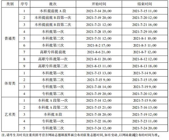 重慶高考什么填征集志愿