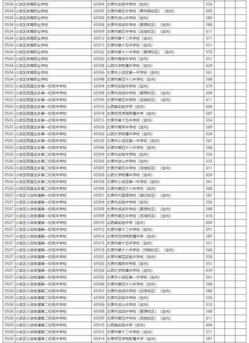 2021太原中考定向招生錄取分?jǐn)?shù)線公布