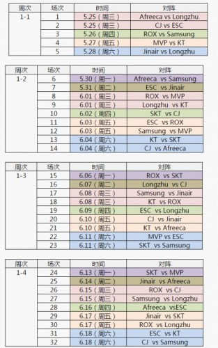 2016LCK夏季賽賽程出爐 SKT將進(jìn)入地獄模式