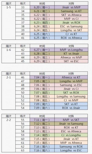 2016LCK夏季賽賽程出爐 SKT將進(jìn)入地獄模式