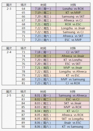 2016LCK夏季賽賽程出爐 SKT將進(jìn)入地獄模式