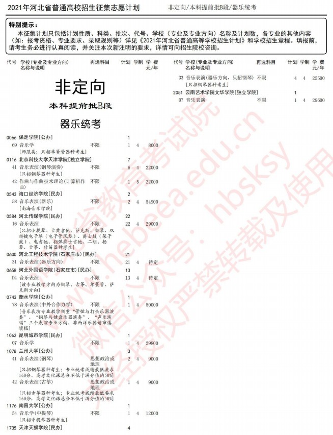 2021河北本科提前批B段征集計(jì)劃（器樂統(tǒng)考）