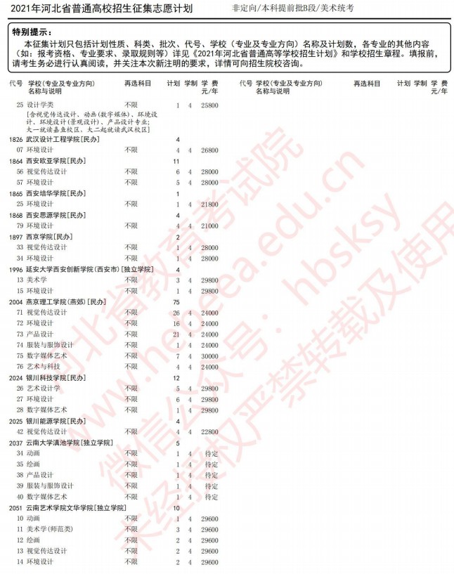 2021河北本科提前批B段征集計(jì)劃（美術(shù)統(tǒng)考）