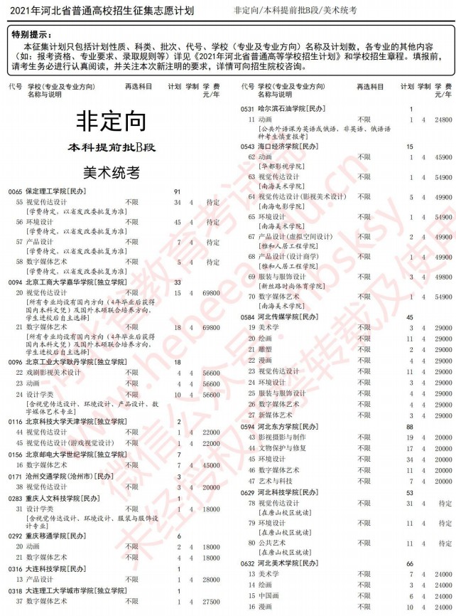 2021河北本科提前批B段征集計(jì)劃（美術(shù)統(tǒng)考）