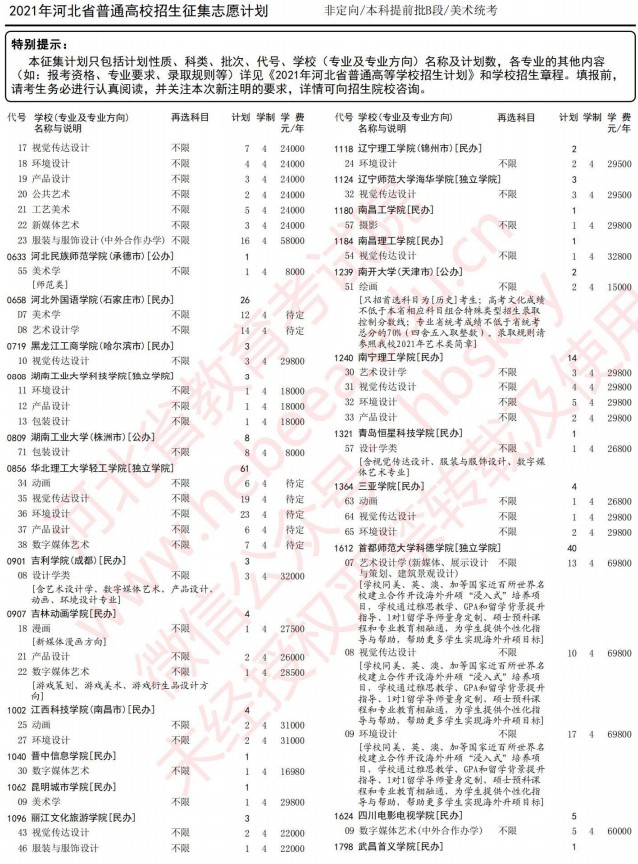 2021河北本科提前批B段征集計(jì)劃（美術(shù)統(tǒng)考）