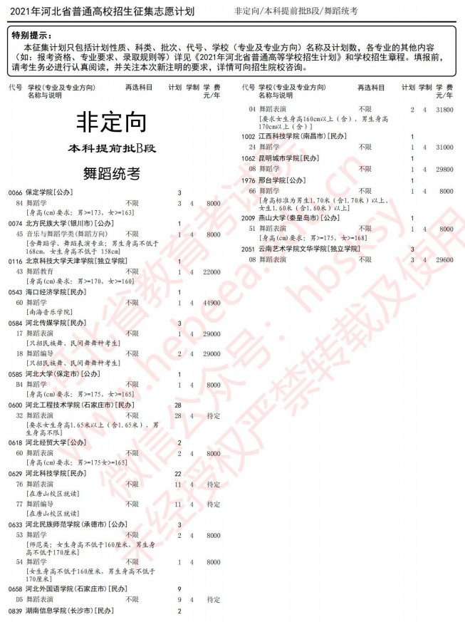 2021河北本科提前批B段征集計(jì)劃（舞蹈統(tǒng)考）