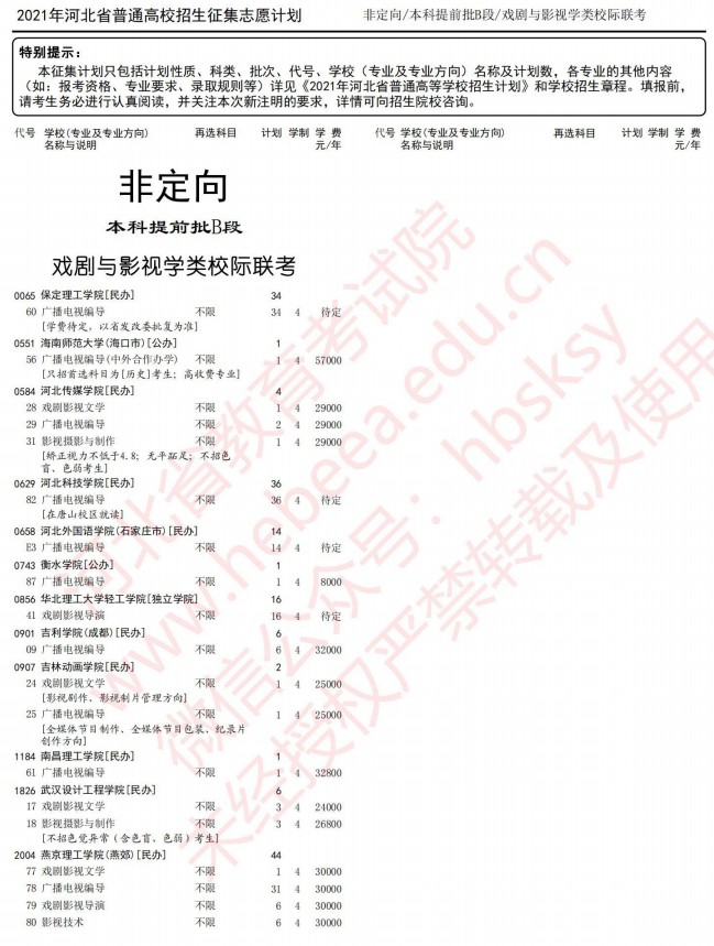 2021河北本科提前批B段征集計劃（戲劇與影視學(xué)類校際聯(lián)考）