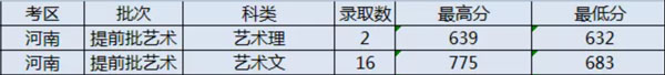 太原理工大學(xué)2021年美術(shù)類本科專業(yè)錄取分?jǐn)?shù)線1.jpg