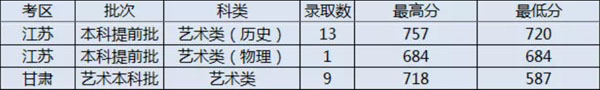 太原理工大學(xué)2021年美術(shù)類本科專業(yè)錄取分?jǐn)?shù)線2.jpg