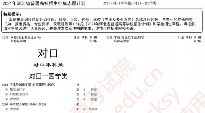 2021河北高考對口本科批征集計劃（醫(yī)學(xué)類）