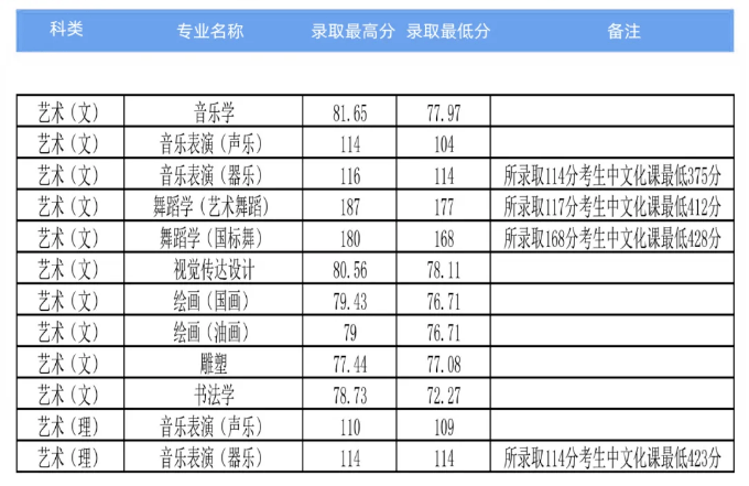 河南省提前批中外合作辦學藝術類.png