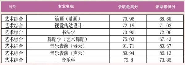 山西省提前批藝術類.jpg