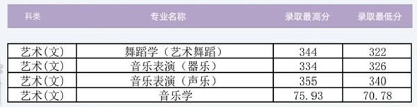 吉林省提前批藝術類.jpg