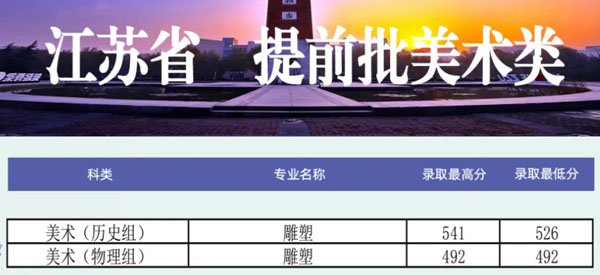 江蘇省提前批藝術類.jpg