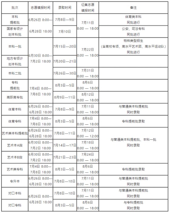 河南考生錄取結果查詢時間