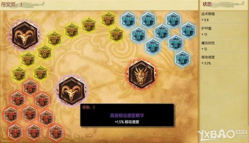 LOL全新S6天賦符文點法教學(xué) S6天賦圖文推薦 符文搭配