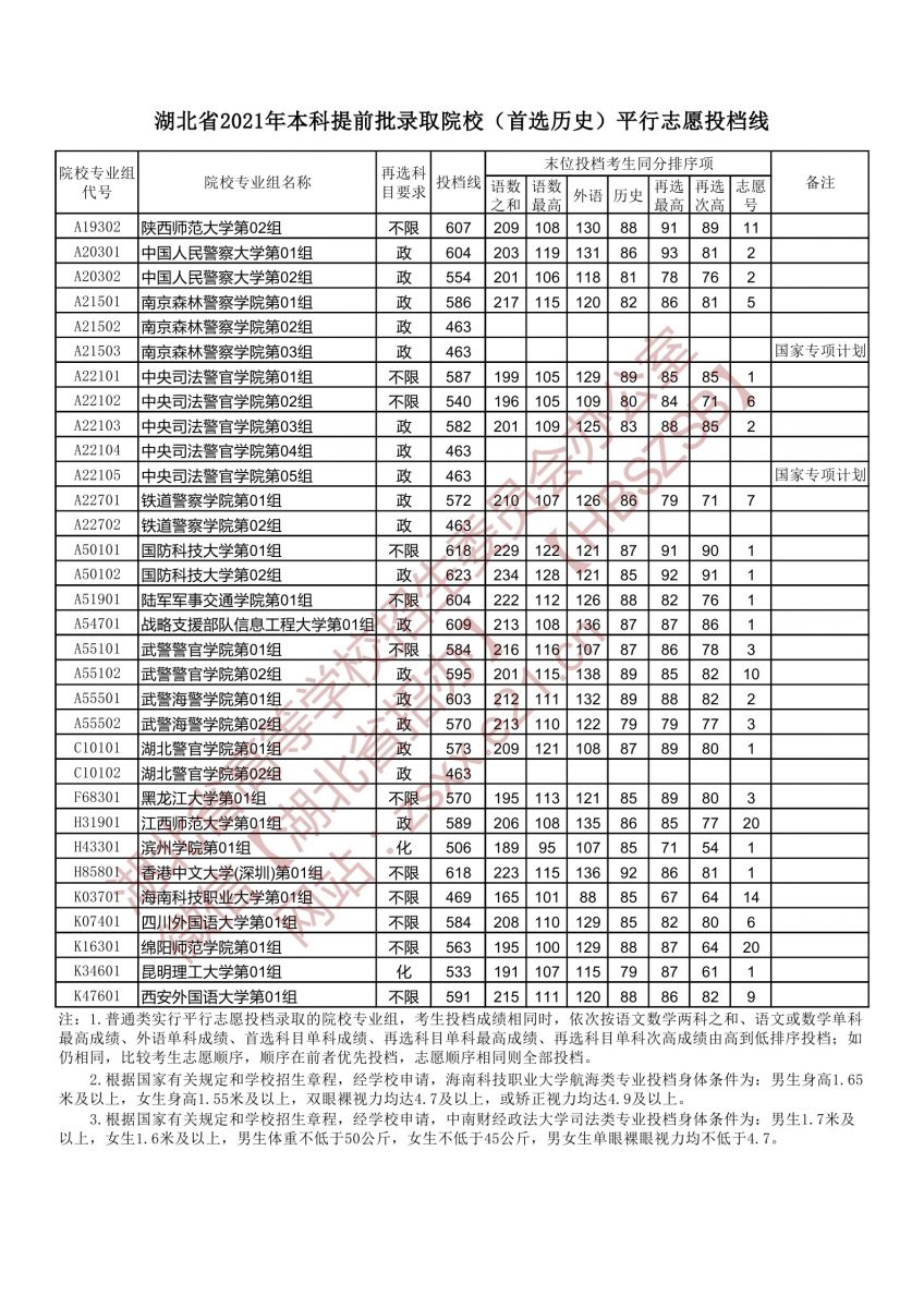 本科提前批錄取院校（首選歷史）2.jpg