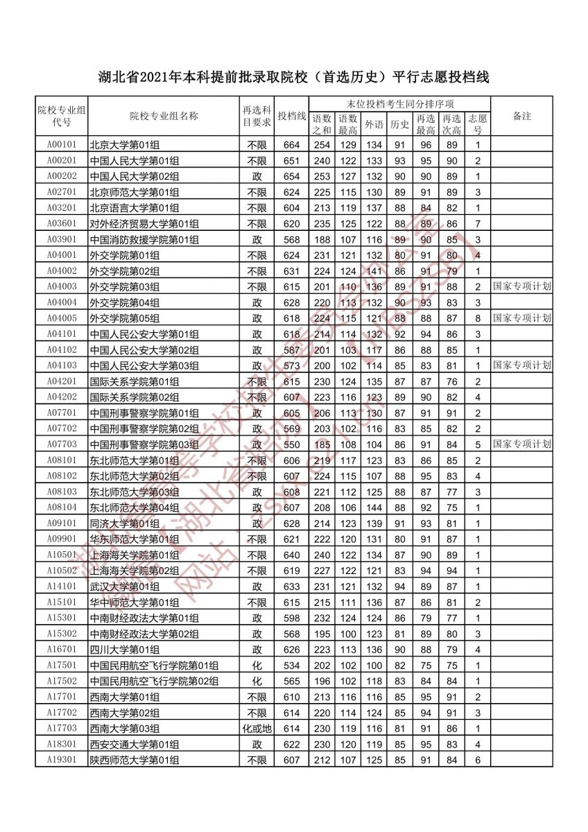 本科提前批錄取院校（首選歷史）1.jpg