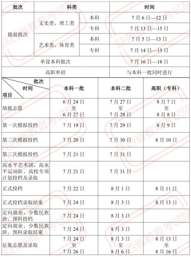 陜西高考錄取日程安排