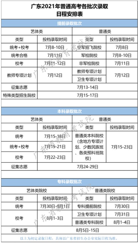 廣東高考錄取查詢時(shí)間安排