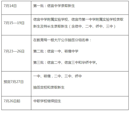 2021信宜中考錄取分?jǐn)?shù)線公布