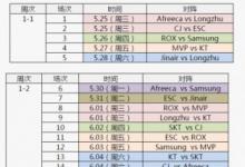 前沿手游：2016LCK夏季賽賽程出爐 SKT將進(jìn)入地獄模式