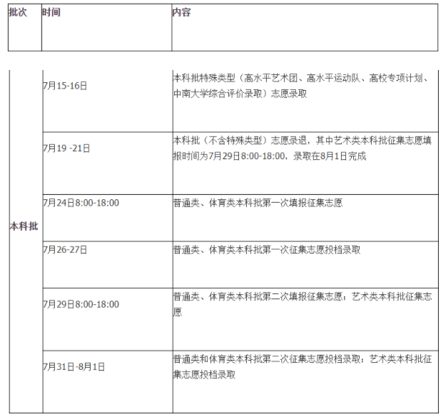 2021湖南本科批錄取時(shí)間安排 本科批7月15日開始錄取