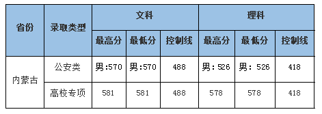 中南財經(jīng)政法大學5.png