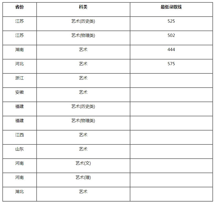 南京工業(yè)大學(xué)2021年設(shè)計學(xué)類專業(yè)錄取分數(shù)線