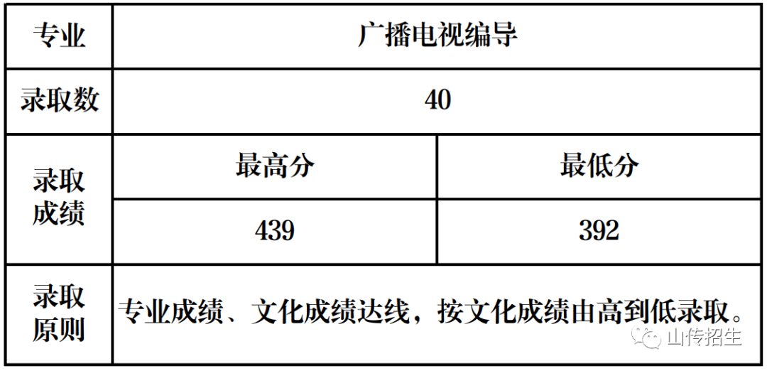 廣播電視編導(dǎo)專業(yè).jpg