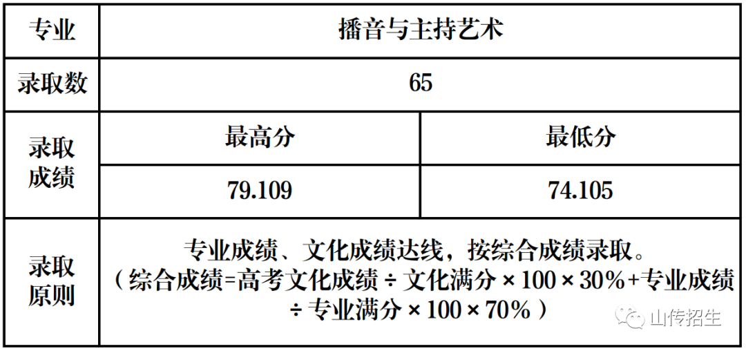 播音與主持藝術(shù)專業(yè).jpg