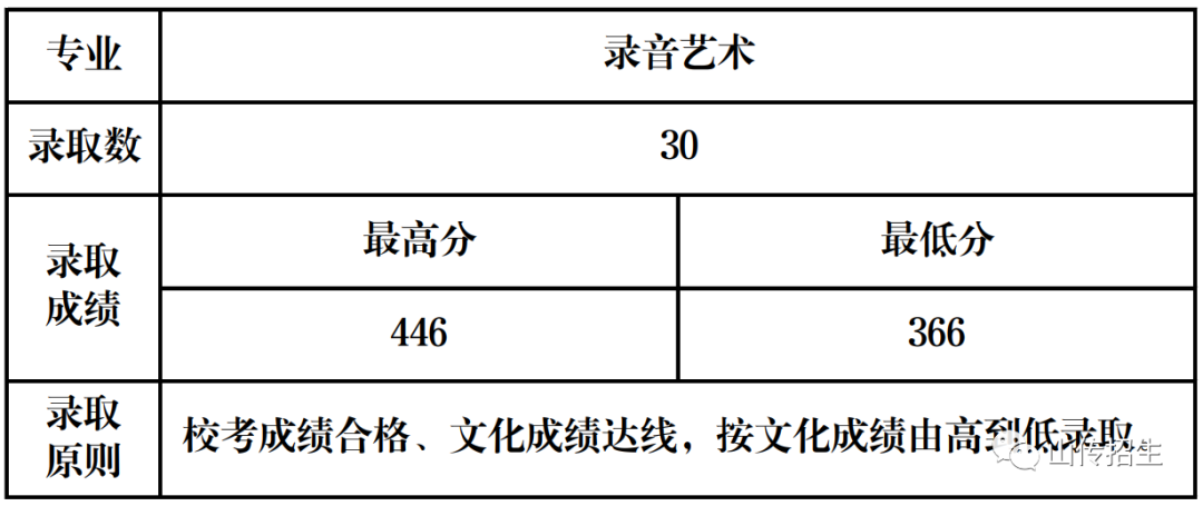 錄音藝術(shù)專業(yè).jpg