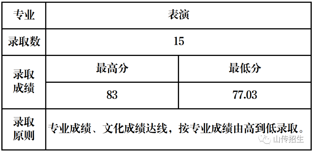 表演專業(yè).jpg