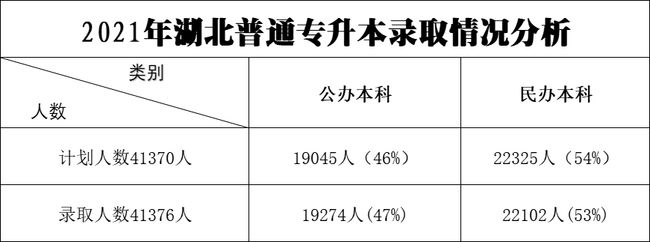 2021年湖北專升本錄取人數(shù).jpg