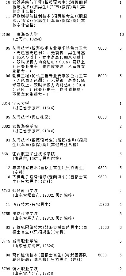 2021吉林高考提前批理工農(nóng)醫(yī)類征集計(jì)劃（第一輪）