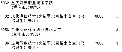 2021吉林高考提前批理工農(nóng)醫(yī)類征集計(jì)劃（第一輪）