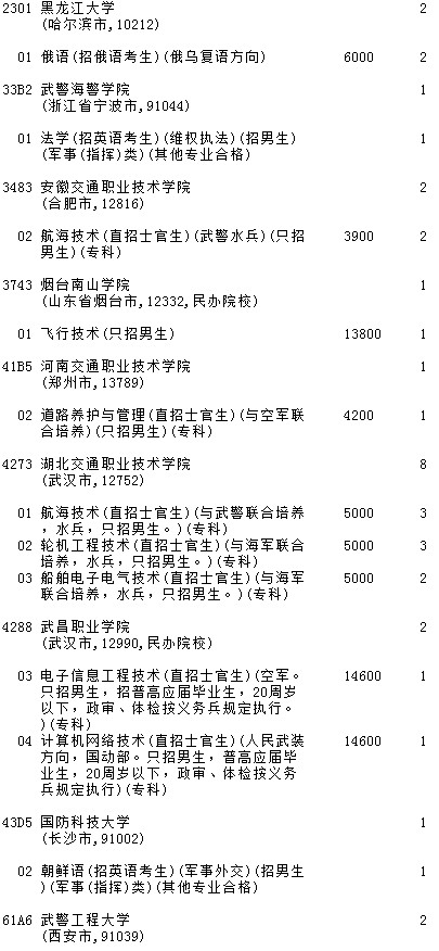 2021吉林高考提前批文史類征集計(jì)劃（第一輪）