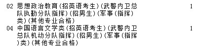 2021吉林高考提前批文史類征集計(jì)劃（第一輪）