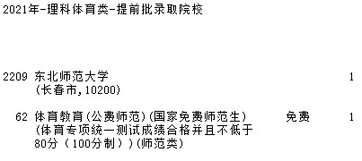 2021吉林高考提前批理科體育類(lèi)征集計(jì)劃（第一輪）