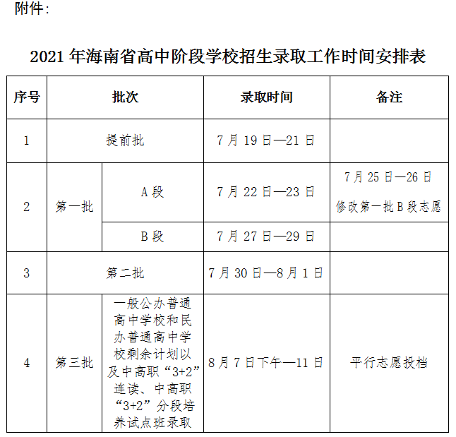 2021年海南省高中階段學校招生錄取工作時間安排表.png