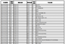 教育資訊：2021內(nèi)蒙古高考本科一批特殊類型招生計(jì)劃