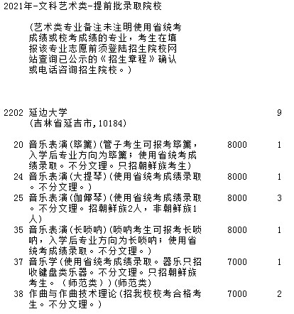 2021吉林高考提前批藝術(shù)類征集計(jì)劃（文科第三輪）