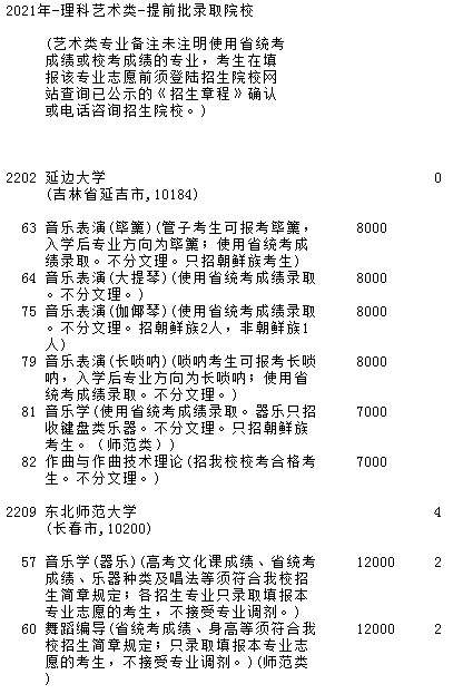 2021吉林高考提前批藝術(shù)類征集計(jì)劃（理科第三輪）