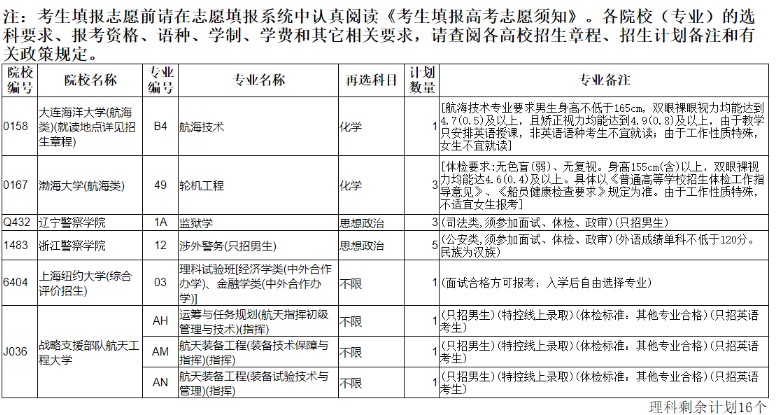 遼寧高考本科提前批剩余計劃