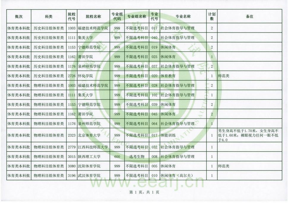 體育類(lèi)本科批第一次征求志愿計(jì)劃.jpg