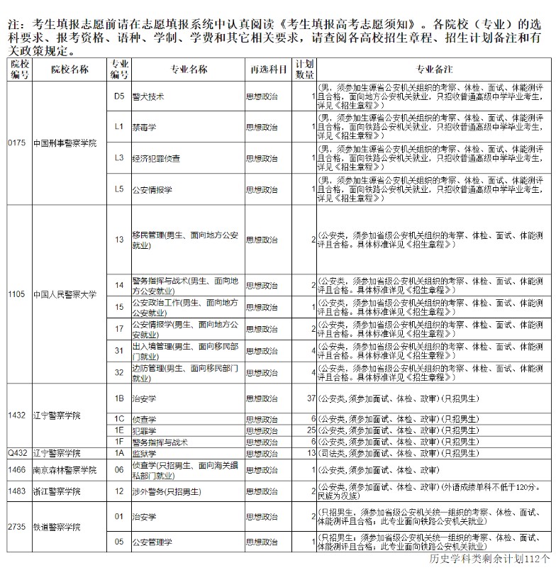 遼寧高考本科提前批剩余計劃