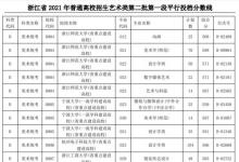 教育資訊：2021浙江高考藝術類二本第一段平行投檔分數(shù)線