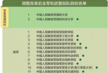 教育資訊：43所軍校分數(shù)線排名2021